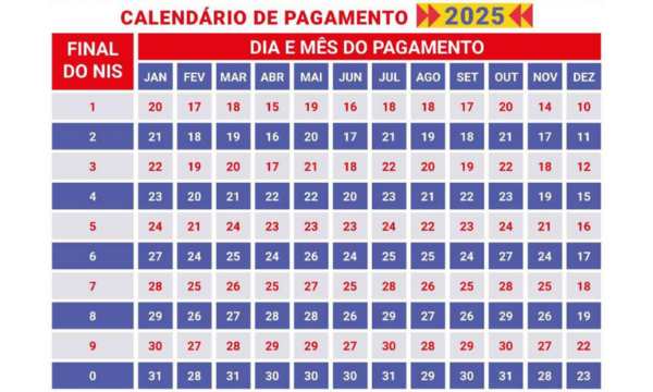 Calendario-Bolsa-Familia-2025-(Fonte-Site-gov.br)